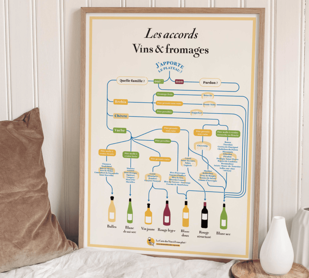 Les Accords Vins &amp; Fromages