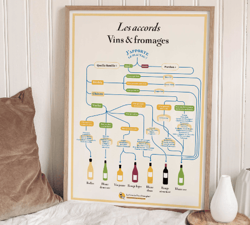 [LCDV1009] Les Accords Vins &amp; Fromages